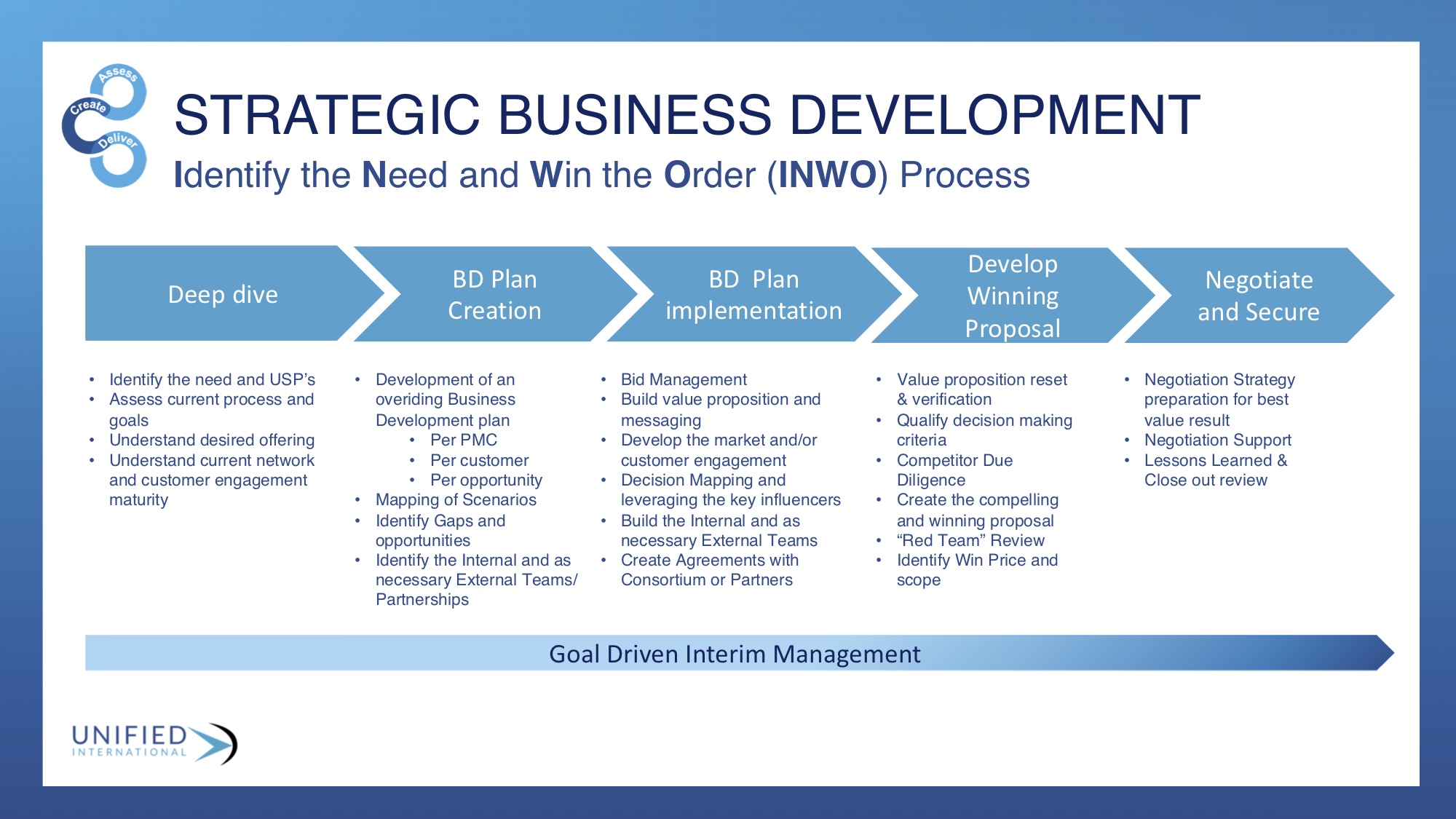 Strategic business development